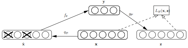 denoising_autoencoders