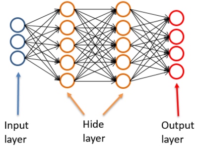 multi_layer_forward_networks