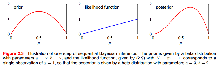 bayesian-inference-beta-example