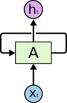 Recurrent Neural Networks have loops